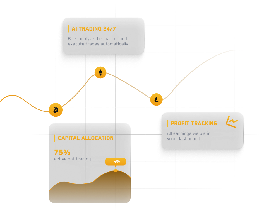 Trading visualization